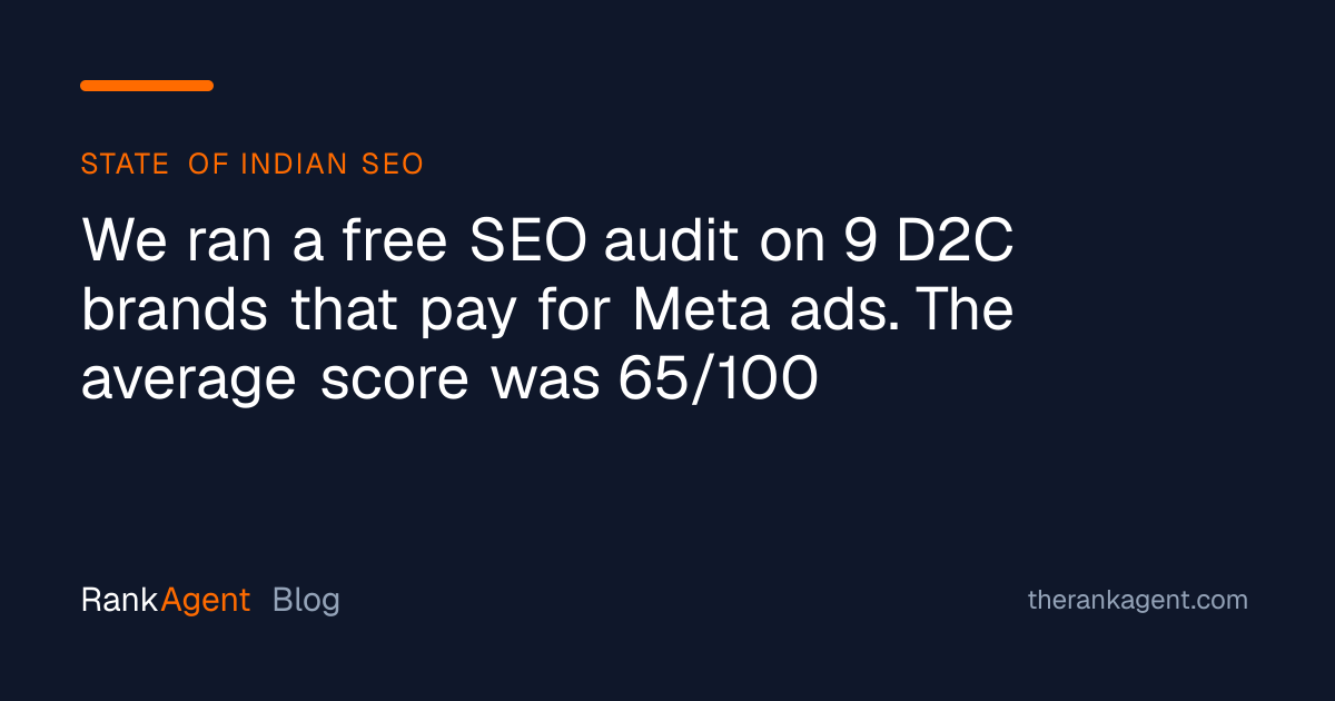 We ran a free SEO audit on 9 D2C brands that pay for Meta ads. The average score was 65/100